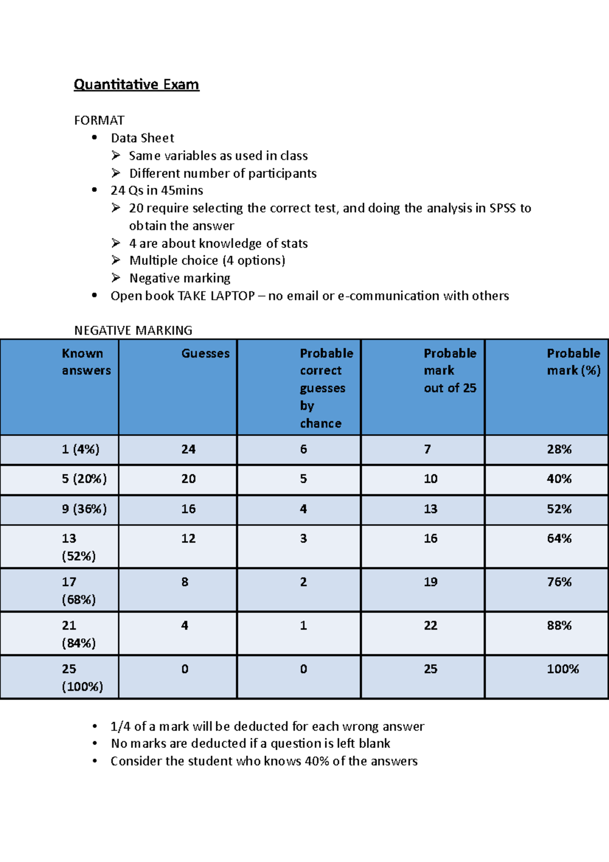 Quantitative Exam - Quantitative Exam FORMAT Data Sheet Same variables ...
