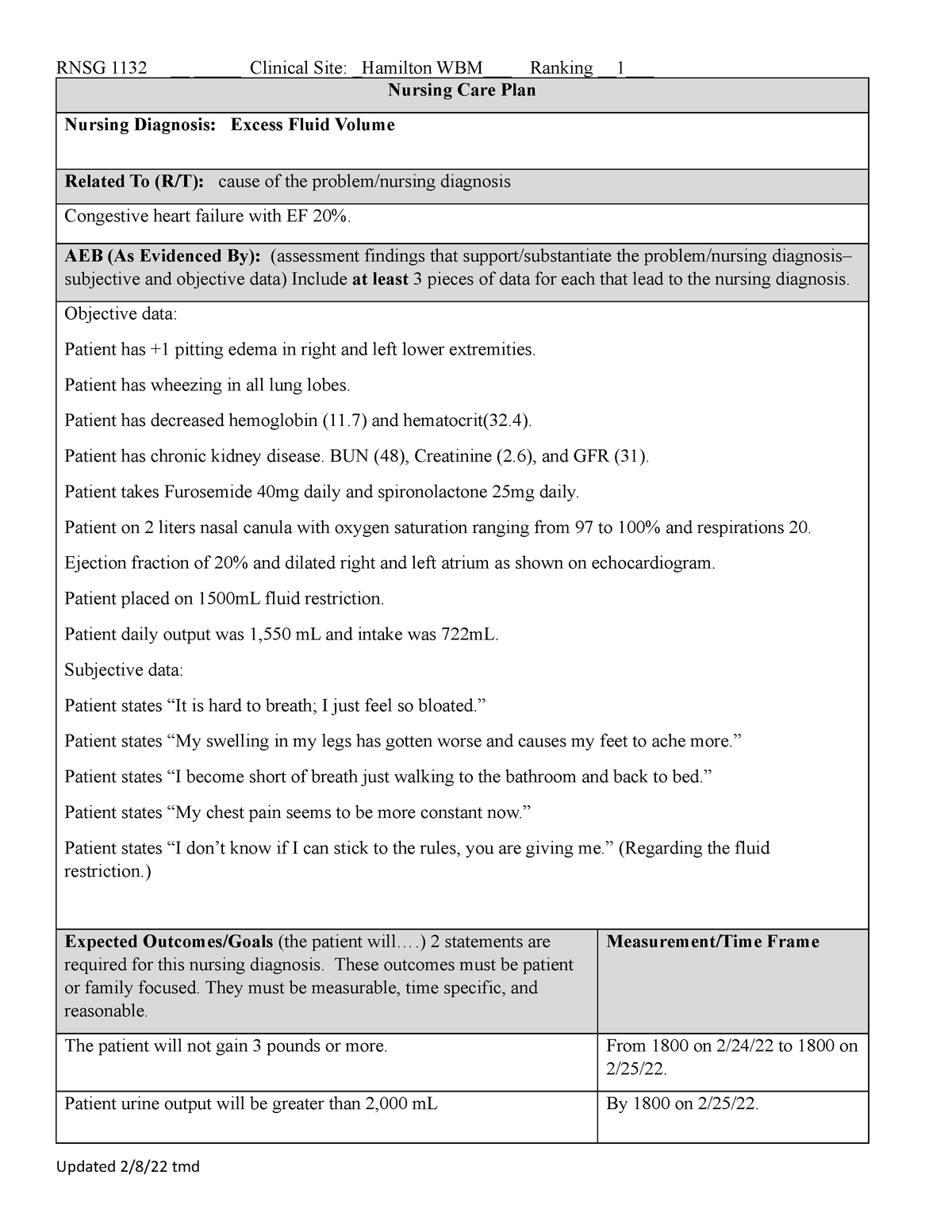 Second Care Plan 2 - Care Plan - RNSG 1132 __ _____ Clinical Site ...