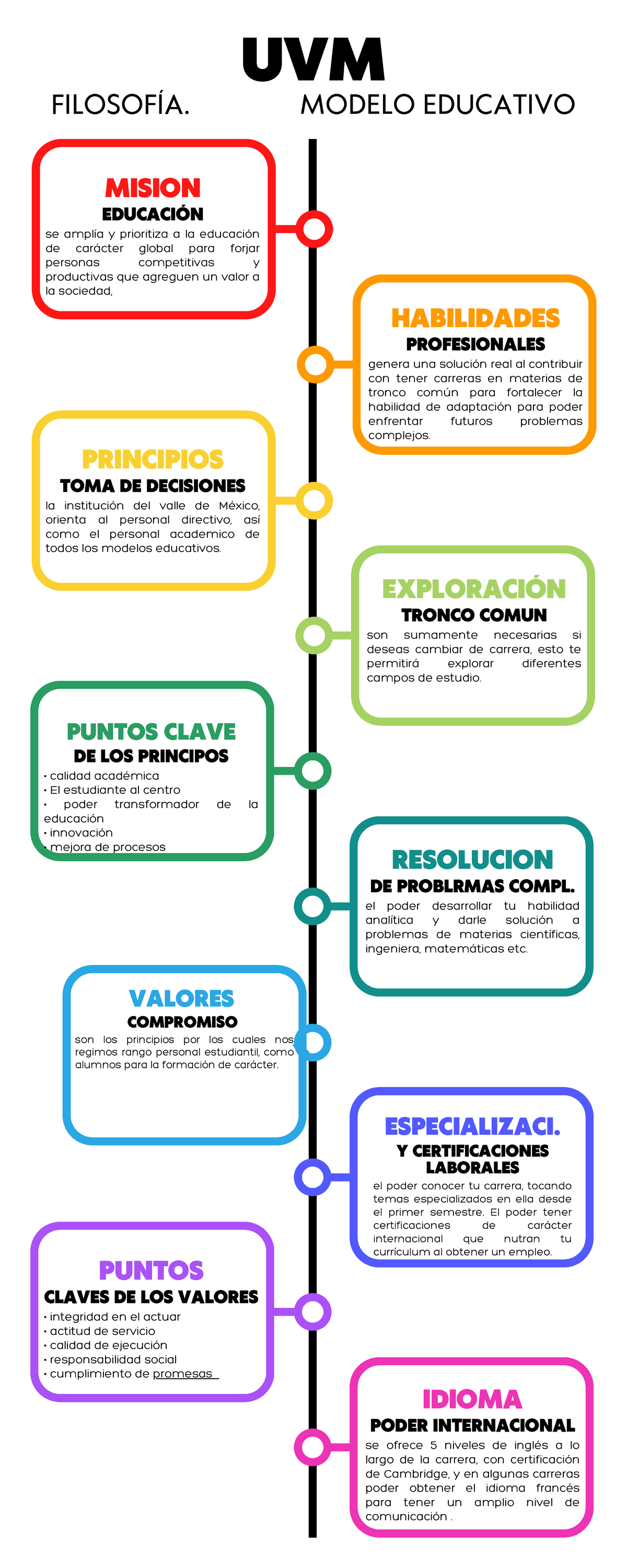 Infografía de linea del tiempo de emprendimiento simple blanco - UVM ...