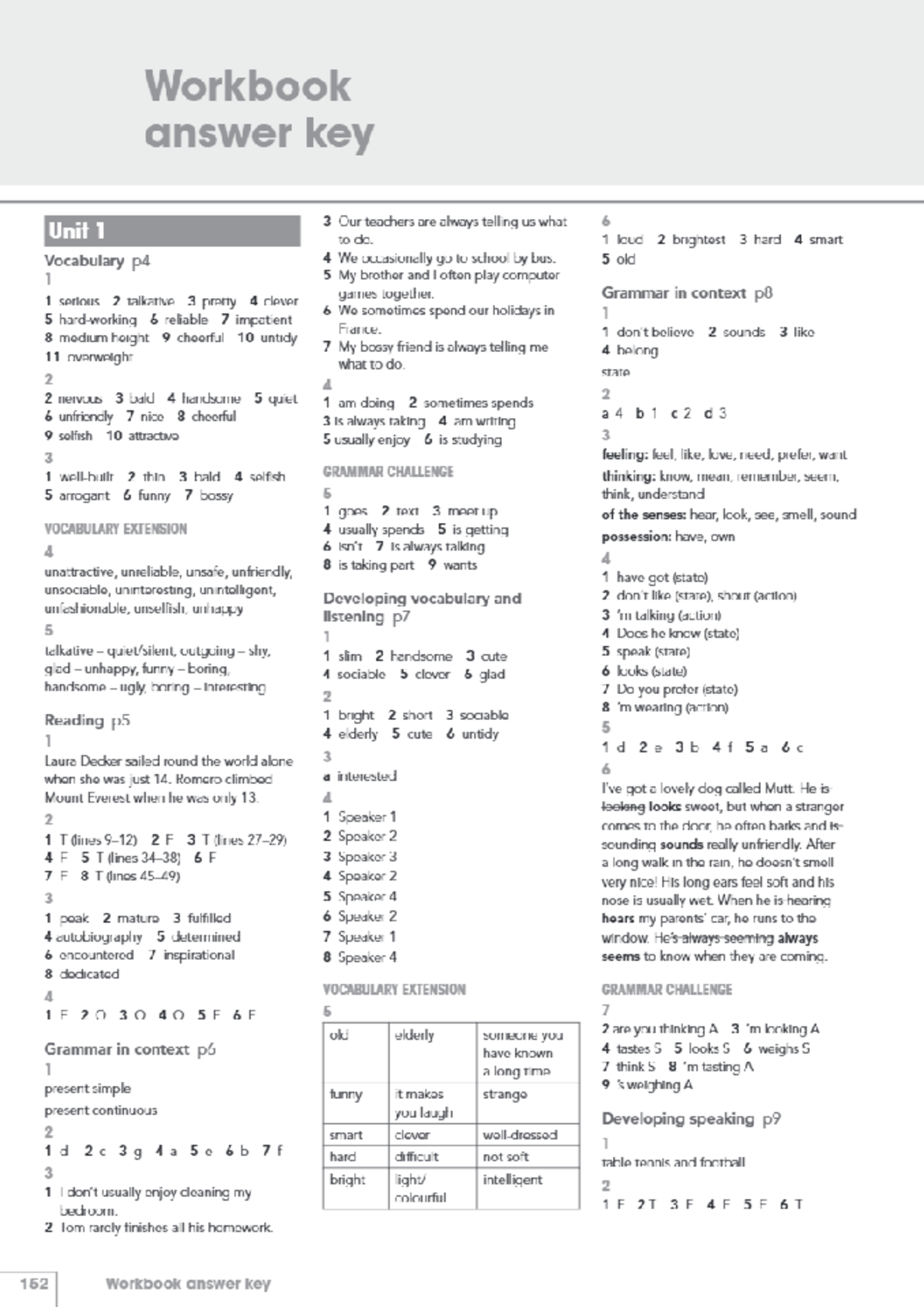Workbook odpowiedzi (cheskpoint B1+) - Workbook answer key Unit 1 3 Our