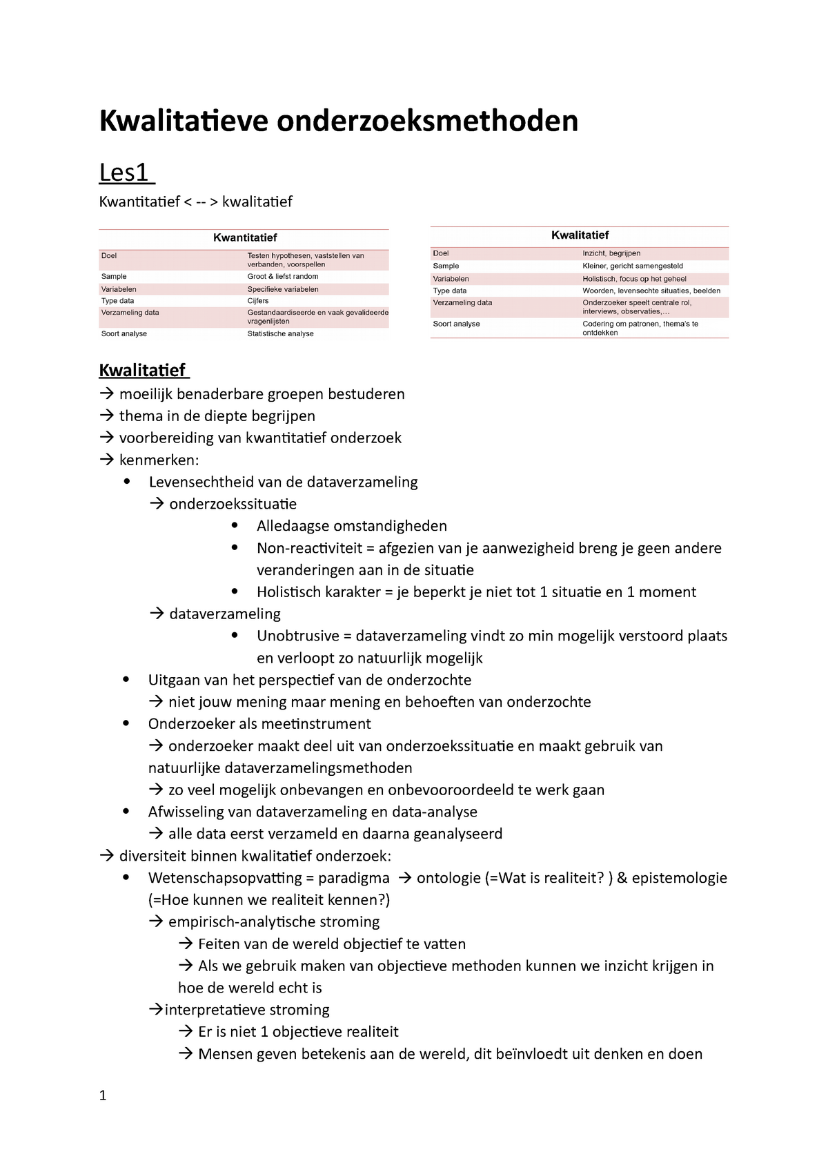 Samenvatting Kwalo - Kwalitatieve Onderzoeksmethode - Kwalitatieve ...