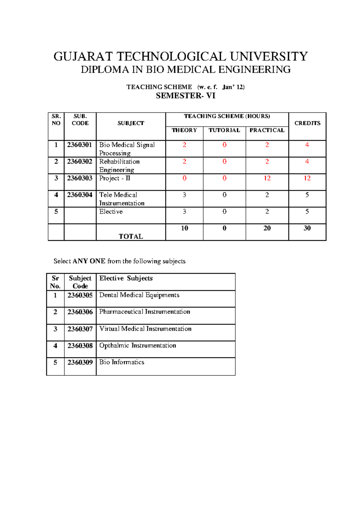BioMedical Engg SemVI GUJARAT TECHNOLOGICAL UNIVERSITY DIPLOMA IN