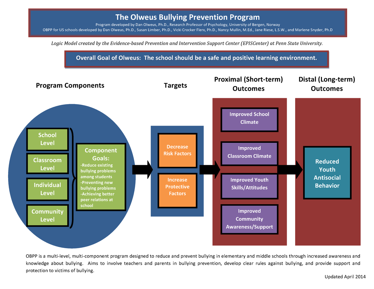 6-1-olweus-logic-model