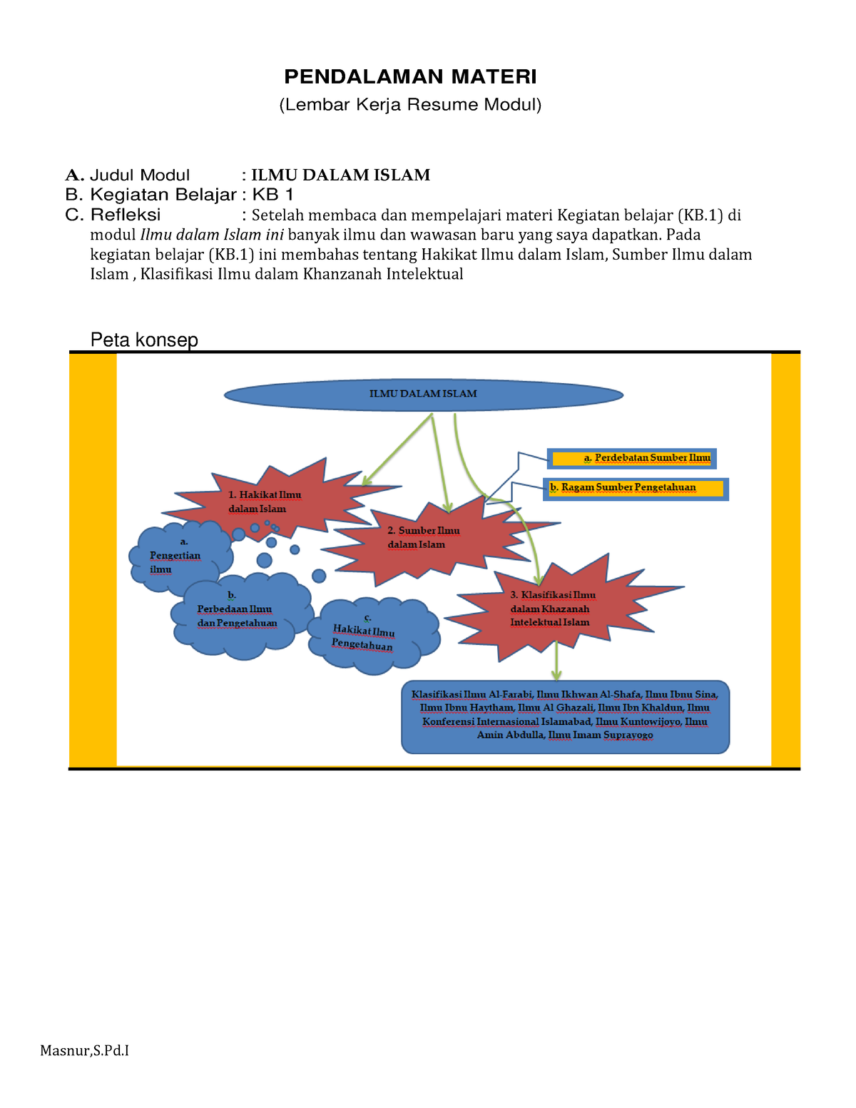 LK- 1. Ilmu Dalam Islam - Resume Modul Struktur Keilmuan PAI ...