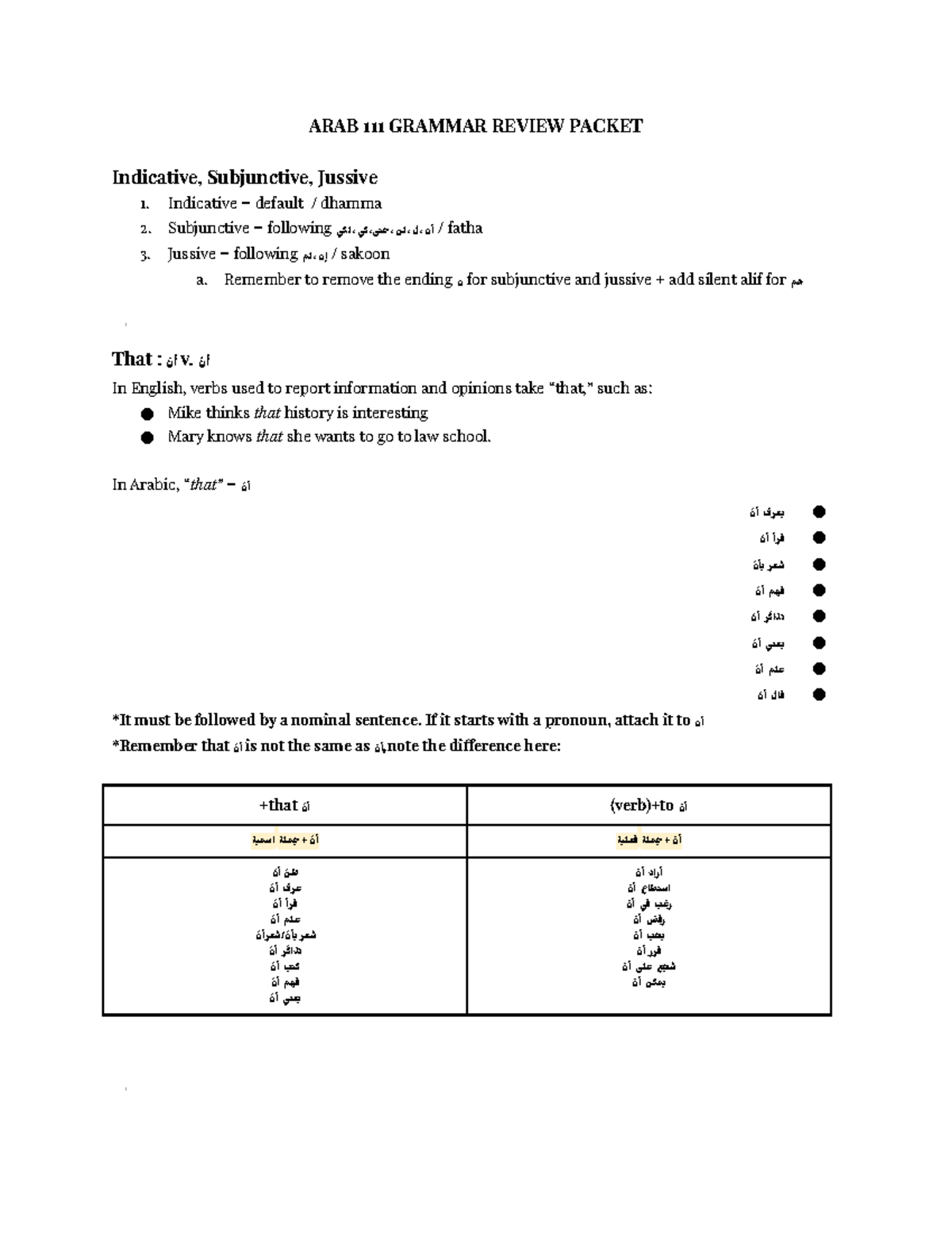 Arabic Grammar Review Packet: Indicative Subjunctive Jussive - Studocu