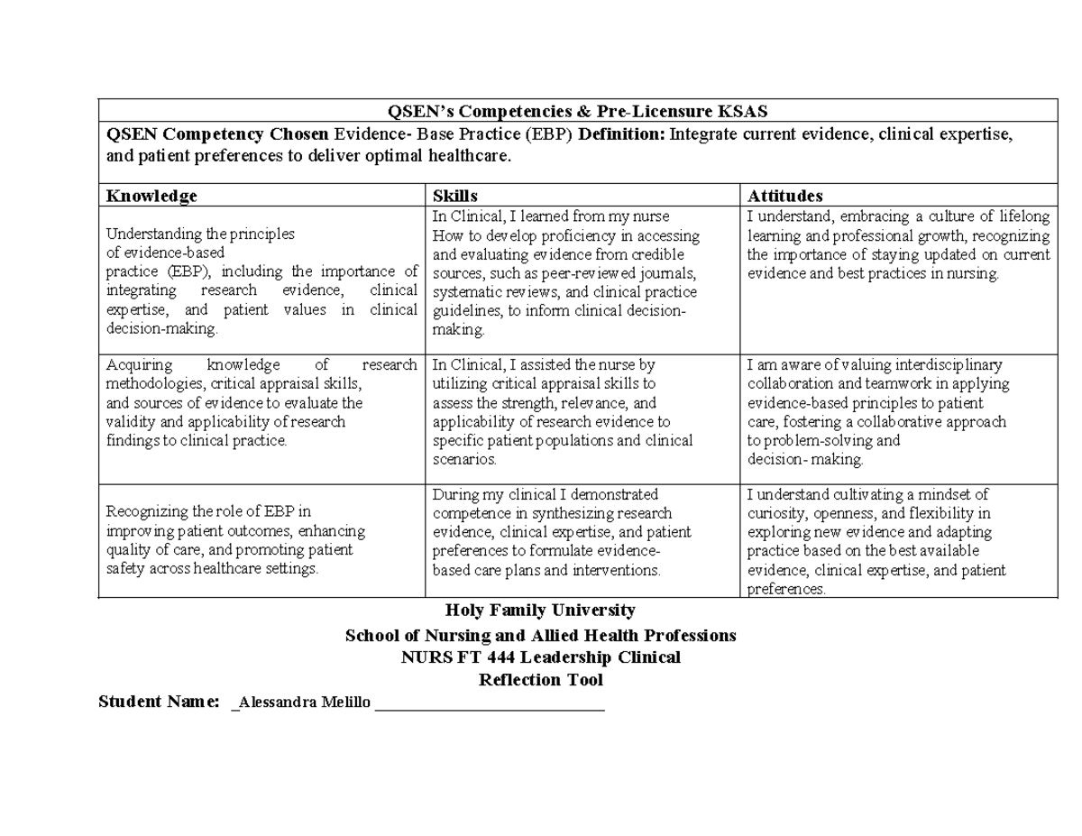 Clincal QSEN EBP - QSEN worksheet - QSEN’s Competencies & Pre-Licensure ...