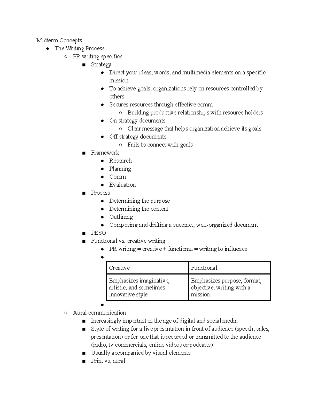 Midterm APRD 3103 Study Guide - Midterm Concepts The Writing Process PR ...