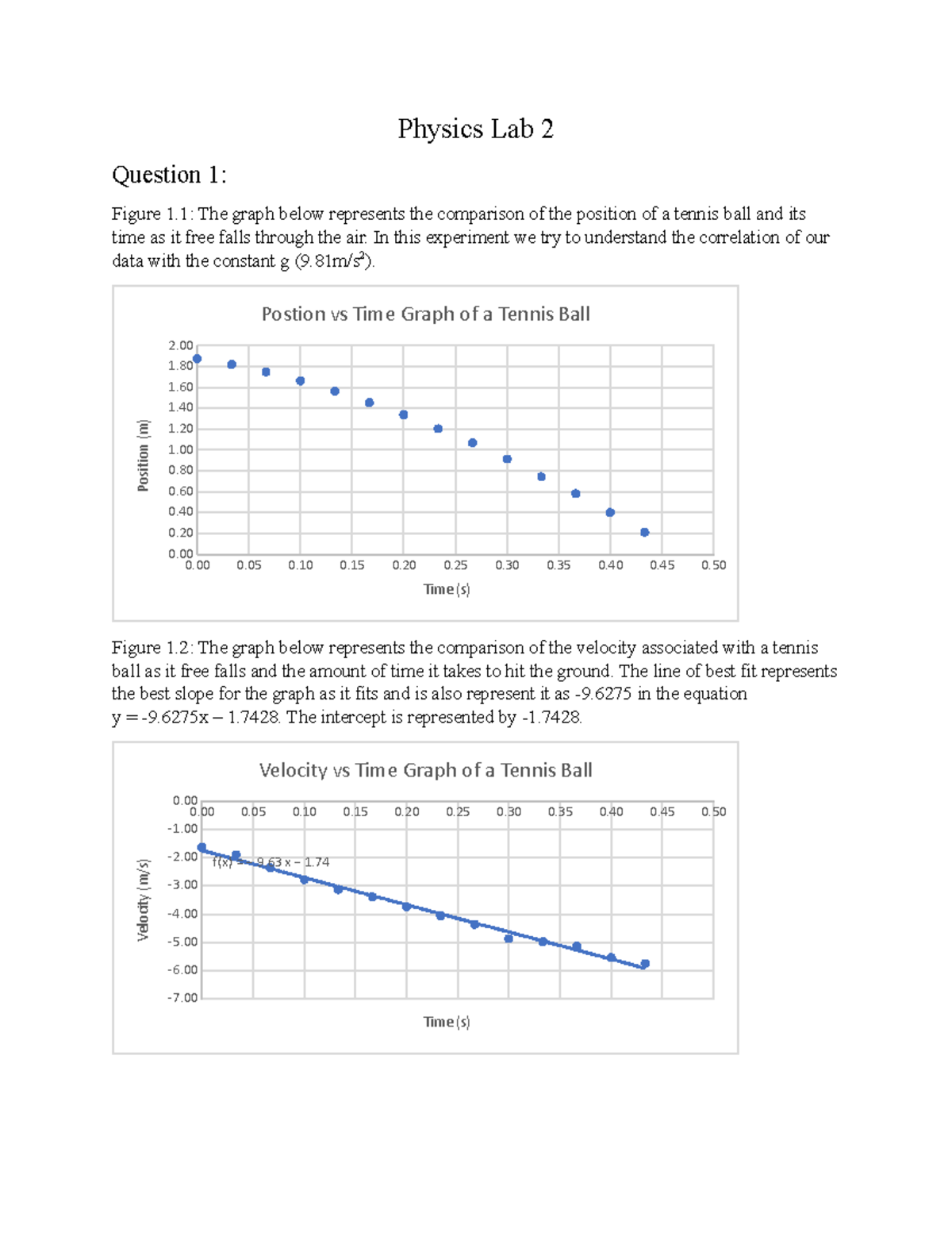 Physics Lab 2 lab 2 Physics Lab 2 Question 1 Figure 1 The graph