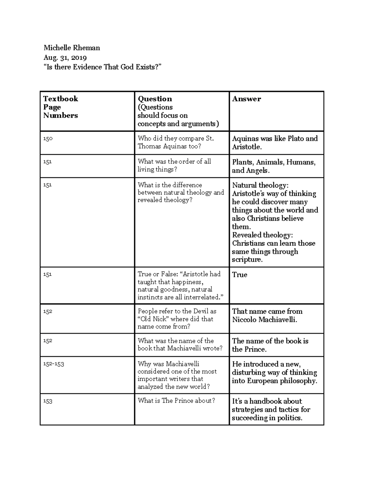 #1 Socratic Notes Assignment - Michelle Rheman Aug. 31, 2019 “Is there ...