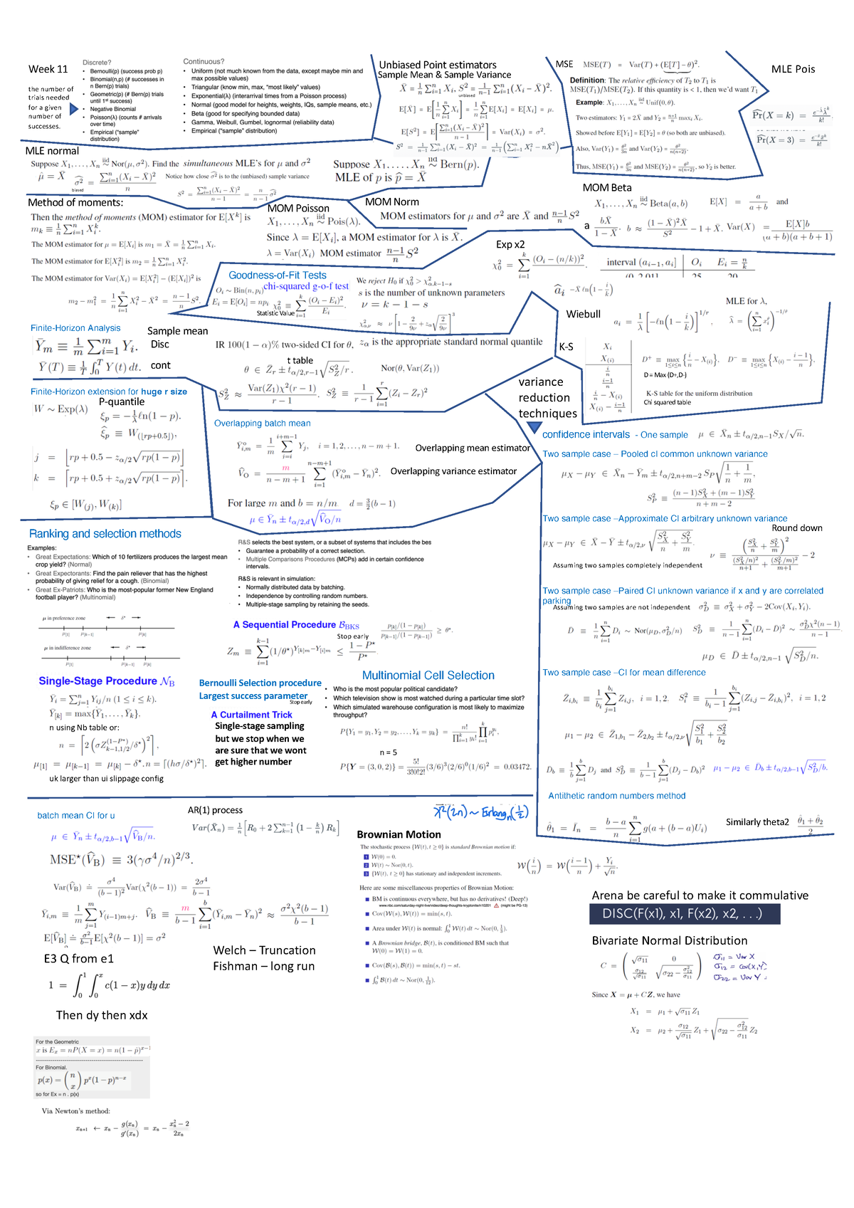 Cheat sheet v3 for ISYE 6644 Simulation - Week 11 the number of trials ...