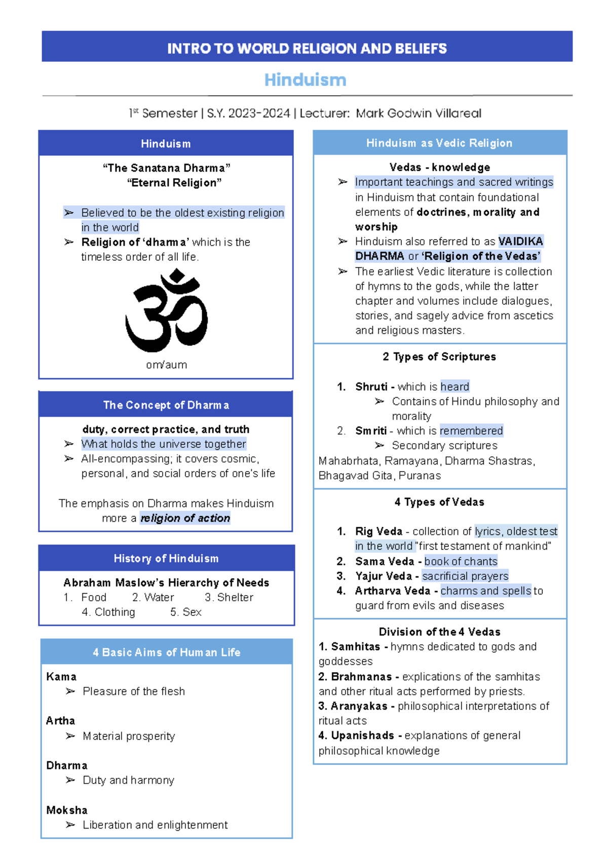 Intro-Finals-Hinduism - Hinduism “The Sanatana Dharma” “Eternal ...