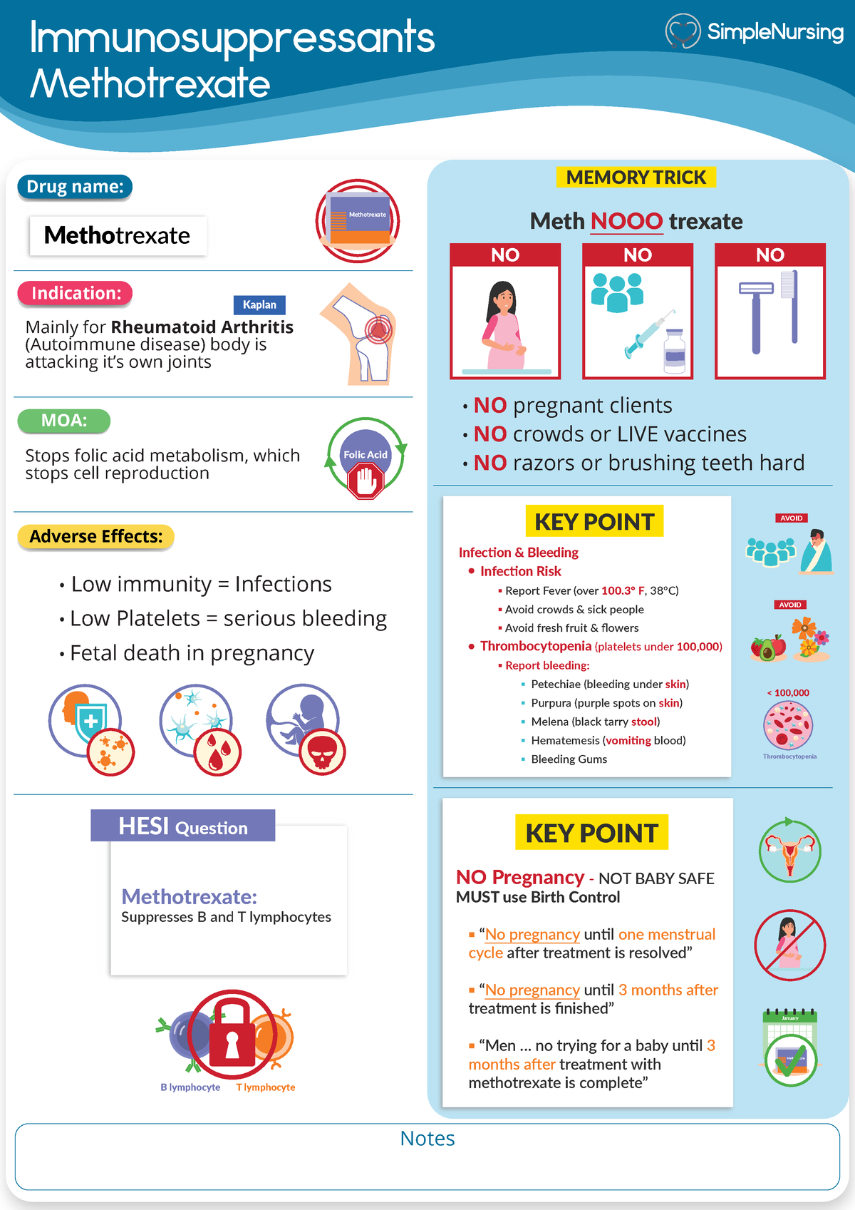 Methotrexate - pharm - Immunosuppressants Methotrexate Notes Indication ...