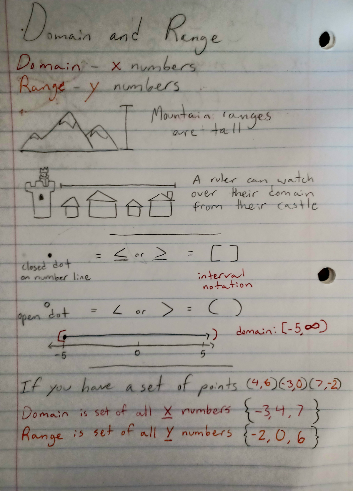Domain and Range - Studocu