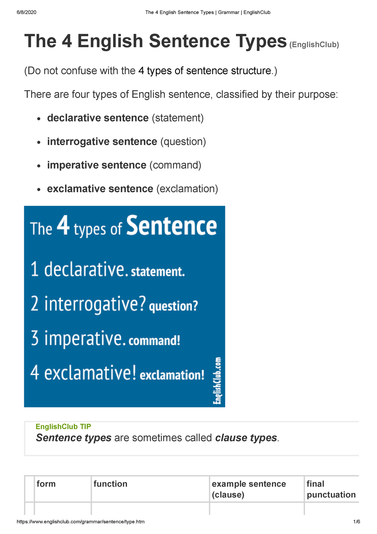 The 4 English Sentence Types