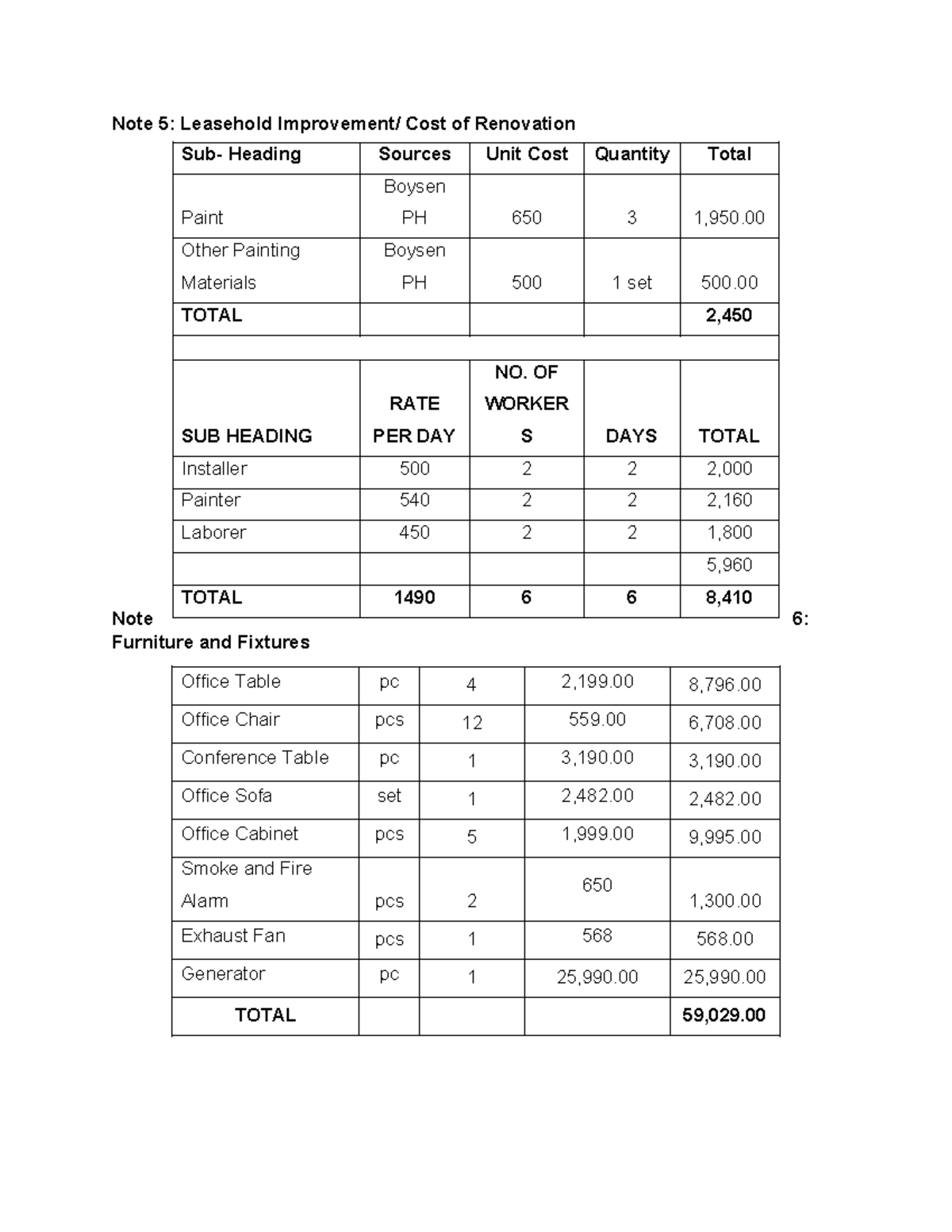 Snapshot of Apartment Renovation Leasehold Improvement Costs