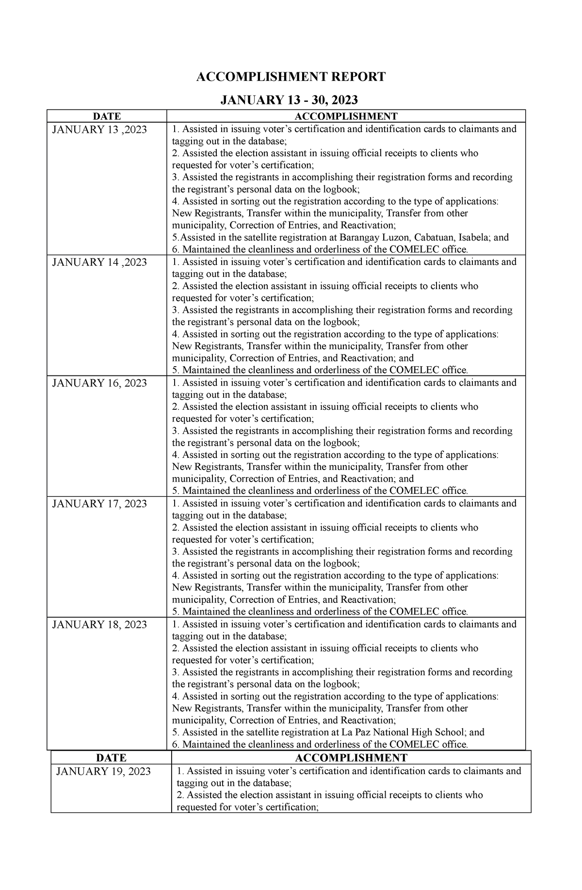 Accomplishment NIÑA - dfdfedf - ACCOMPLISHMENT REPORT JANUARY 13 - 30 ...