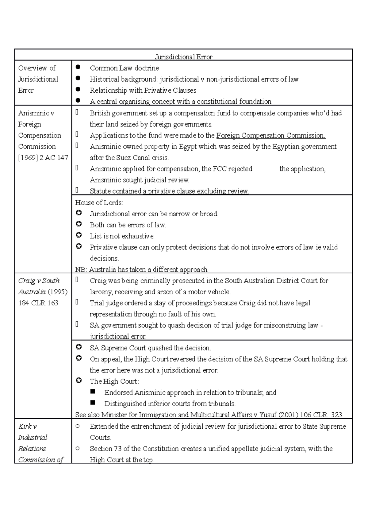 jurisdictional-error-admin-law4331-monash-studocu