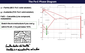 Ch 9 Microstructure - Professor Floro - Introduction to Material ...