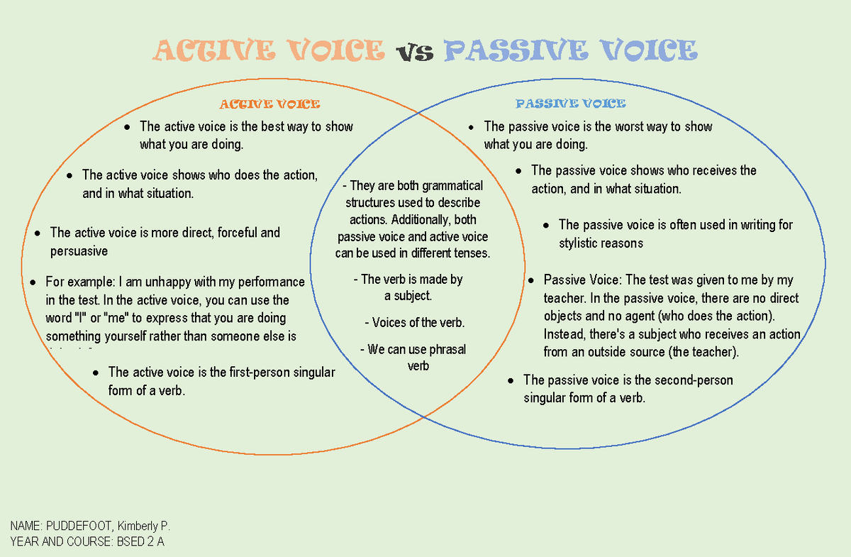 acitibity-in-philo-101-active-voice-vs-passive-voice-the-active-voice