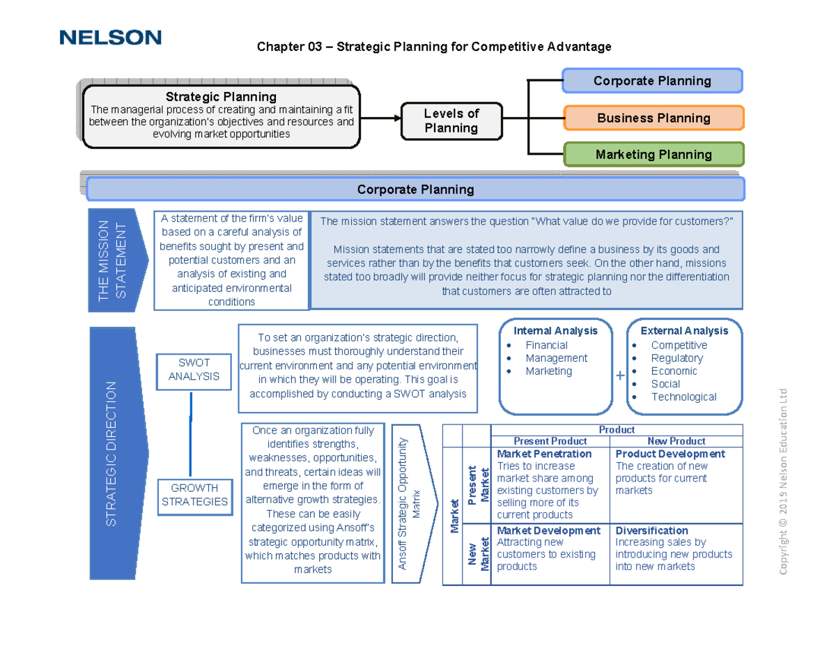 C03 Concept Map MKTG 4Ce - Chapter 03 – Strategic Planning for ...