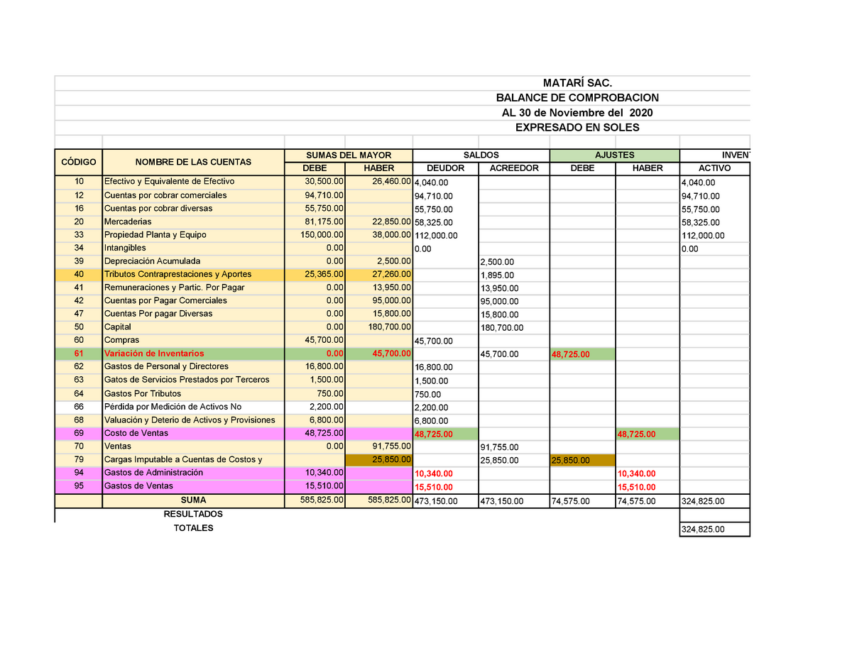 Ejemplo De Balance De Comprobacion Sunat 1067