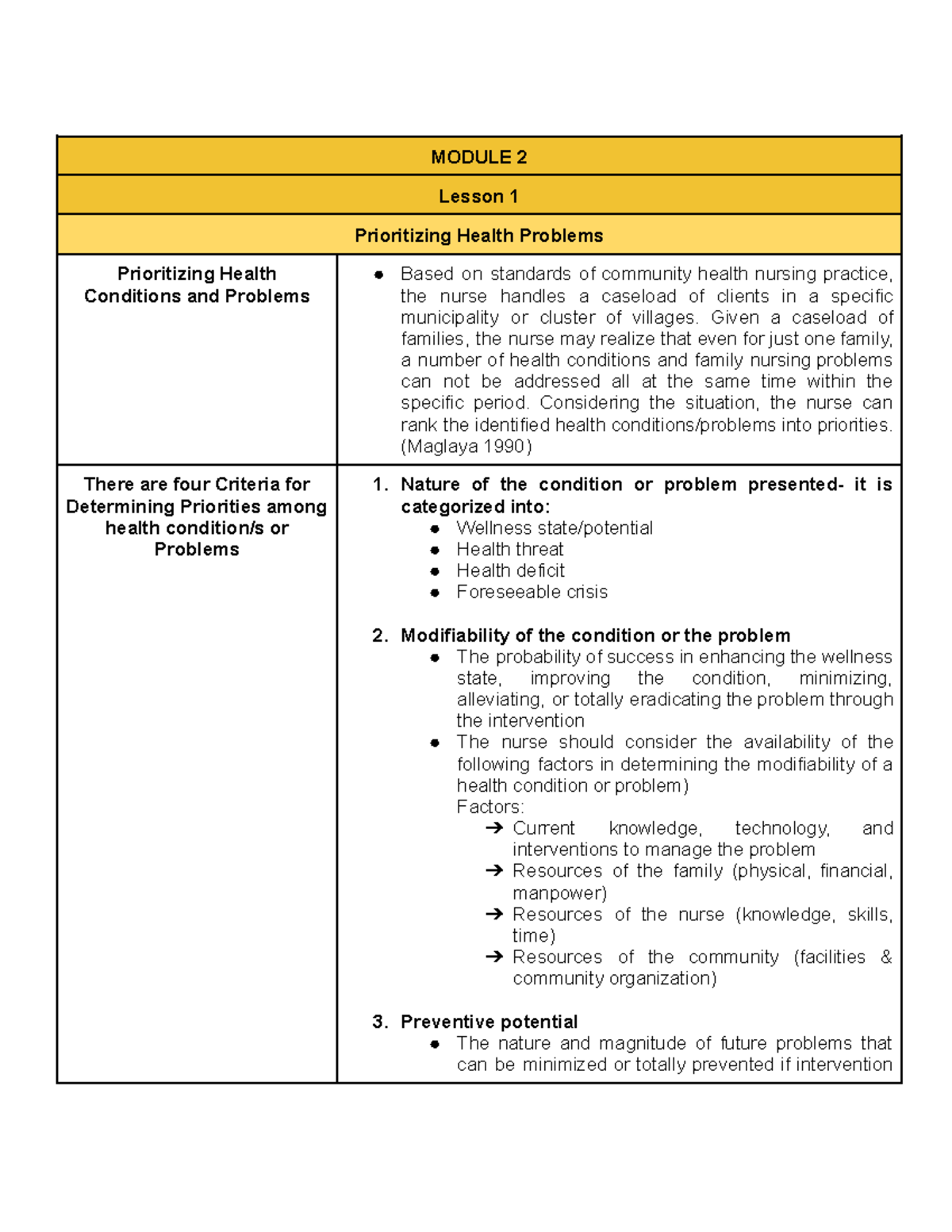 chn-lab-finals-trans-nursing-notes-module-2-lesson-1-prioritizing