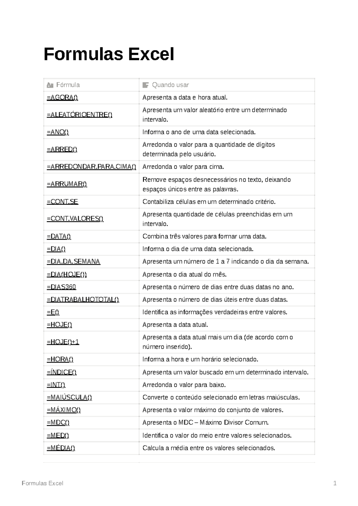 Formulas Excel Mais Usadas Formulas Excel 1 Formulas Excel F rmula formulas-excel-mais-usadas-formulas-excel-1-formulas-excel-f-rmula