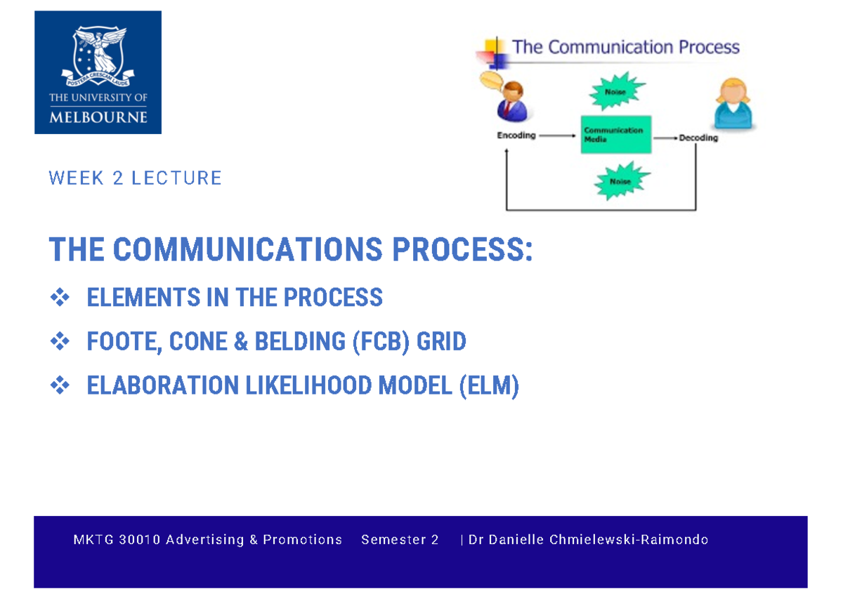 Week 2 MKTG30010 s2 2021 The Comms Process, FCB Grid, ELM (PPT Slides ...