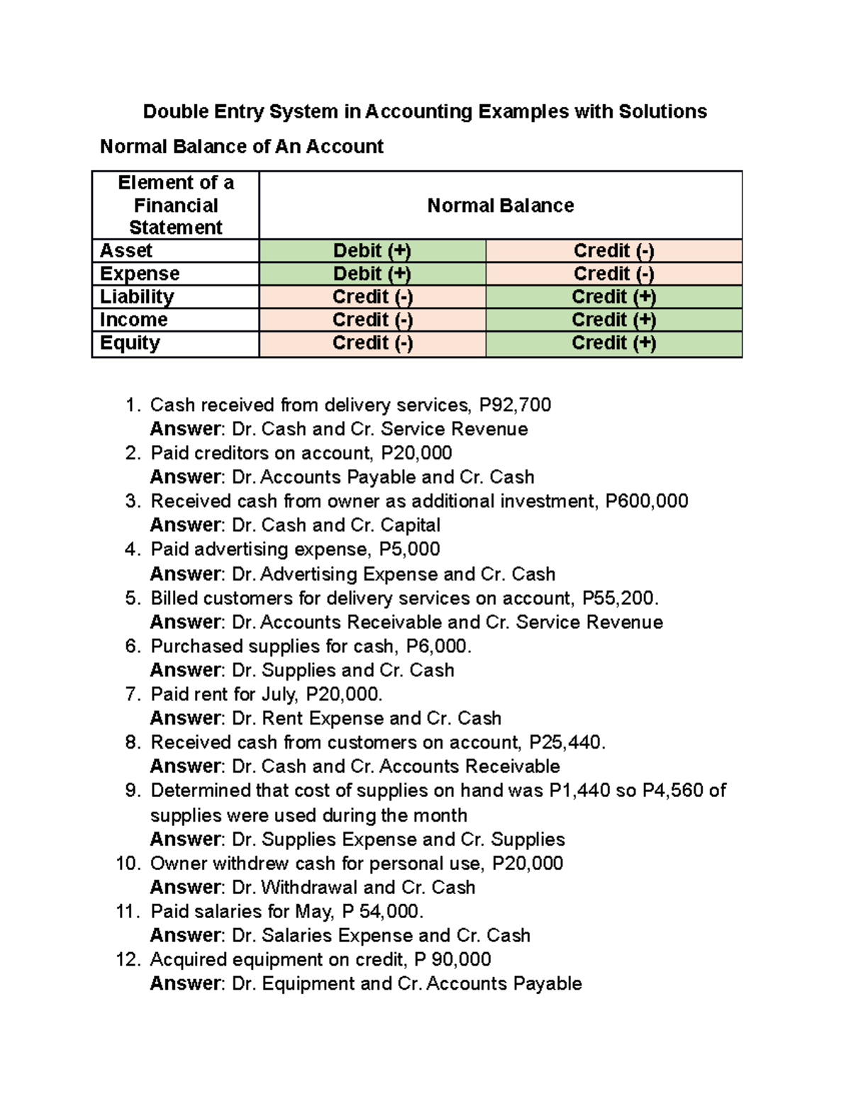 Double Entry System in Accounting Examples with Solutions - Cash and Cr ...