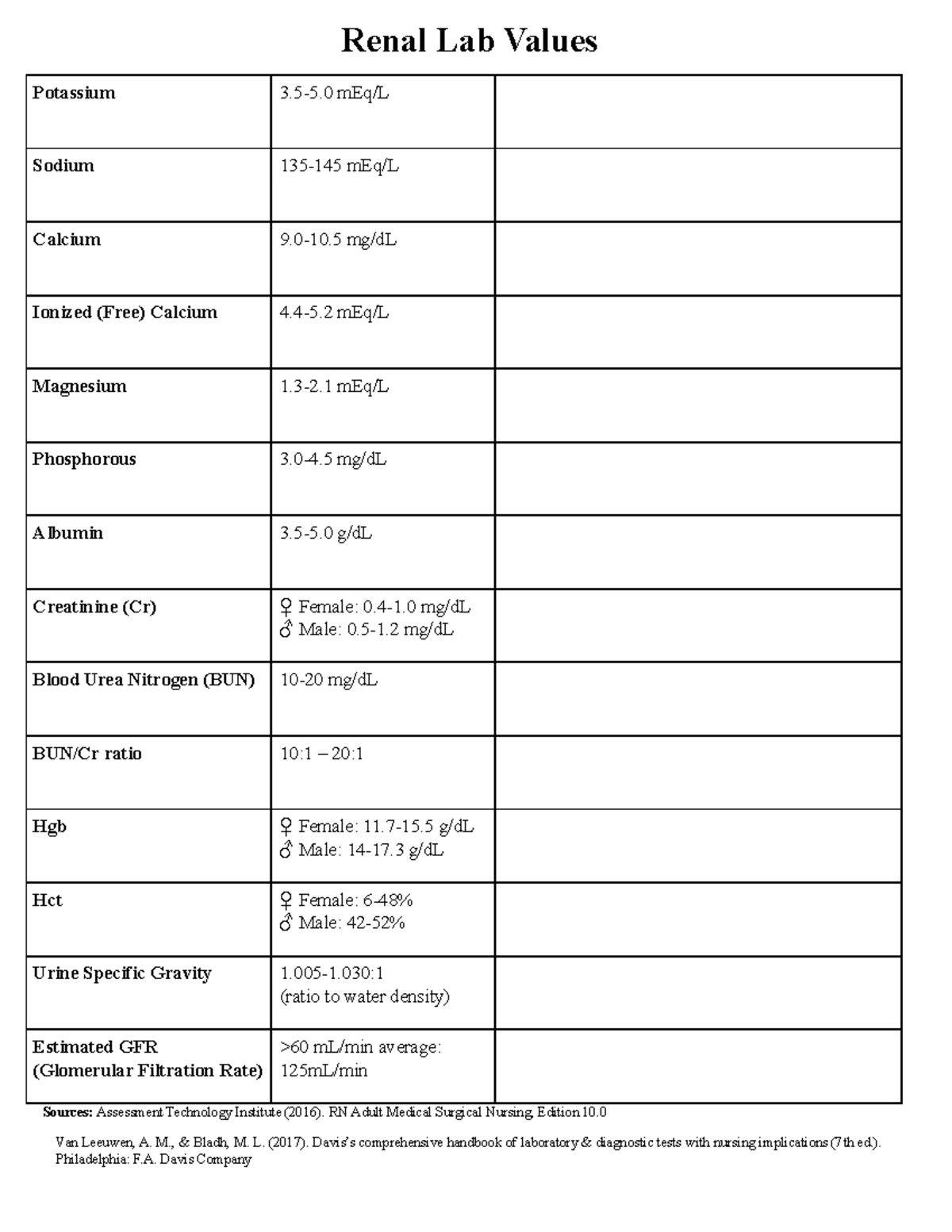 Renal Lab Values Medications - Renal Lab Values Potassium 3-5 mEq/L ...