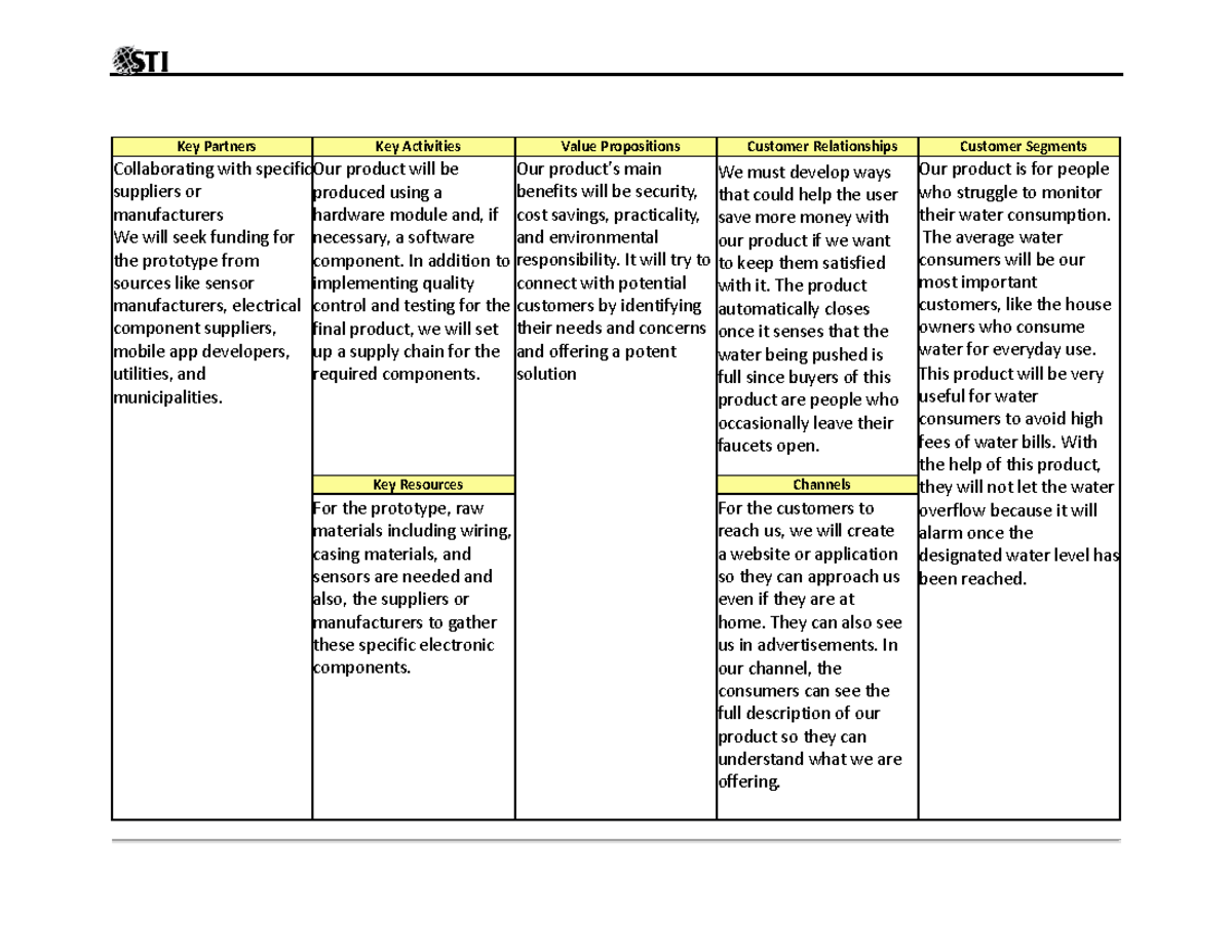 Group-4-Business-Canva - Key Partners Key Activities Value Propositions ...