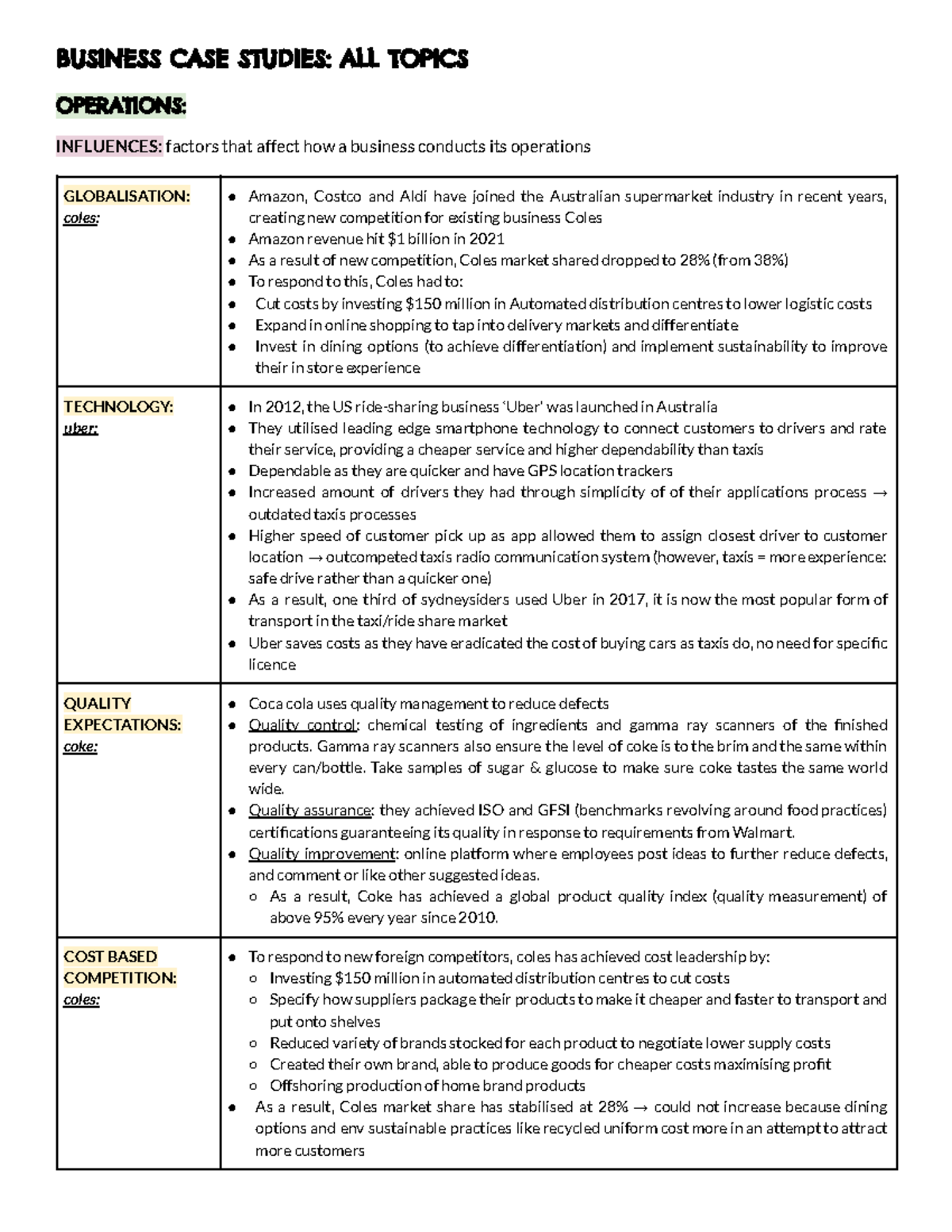 Case studies business BUSINESS CASE STUDIES ALL TOPICS OPERATIONS