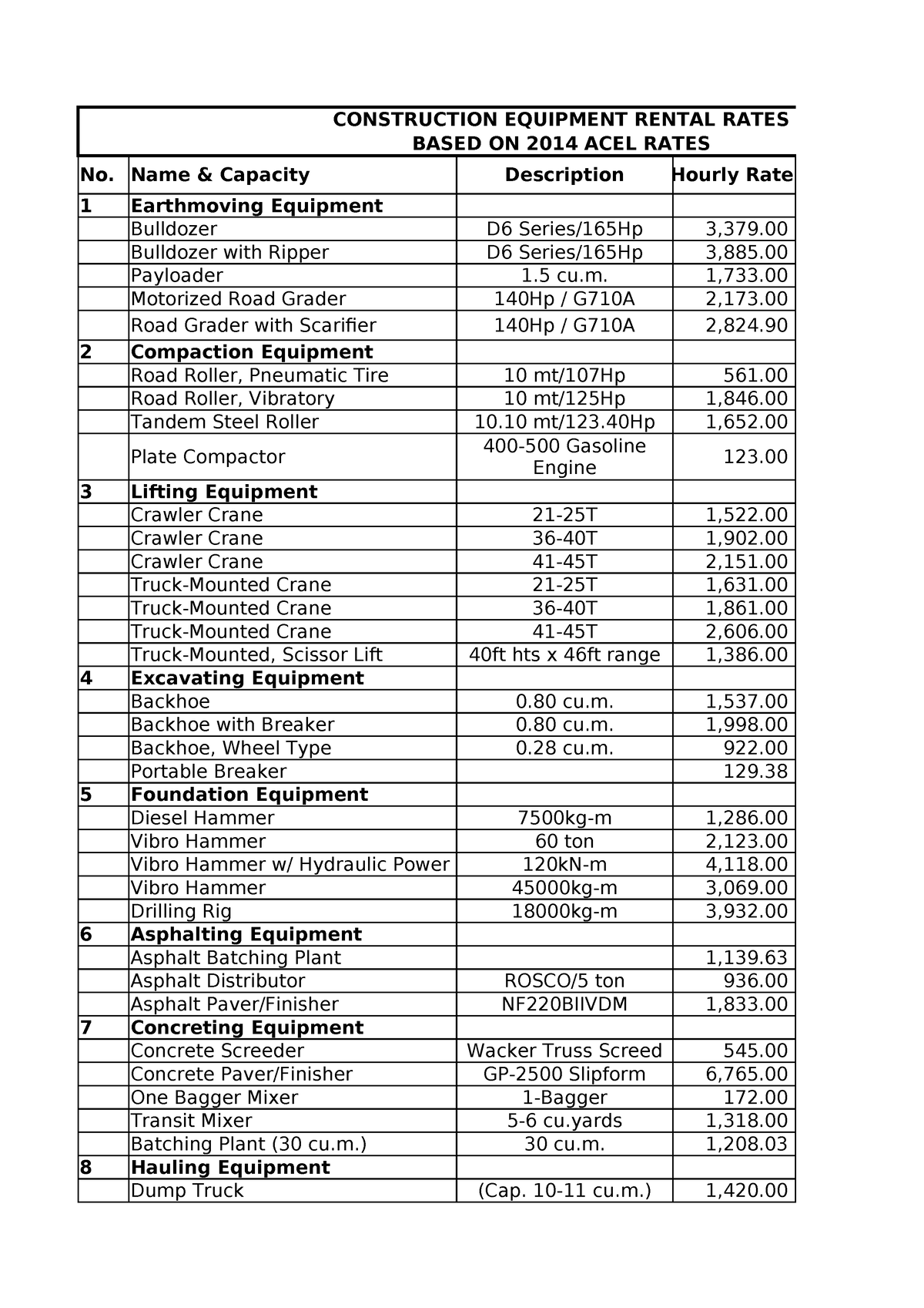 Acel-rates-2014-and-labor-rates-2019 - CONSTRUCTION EQUIPMENT RENTAL ...