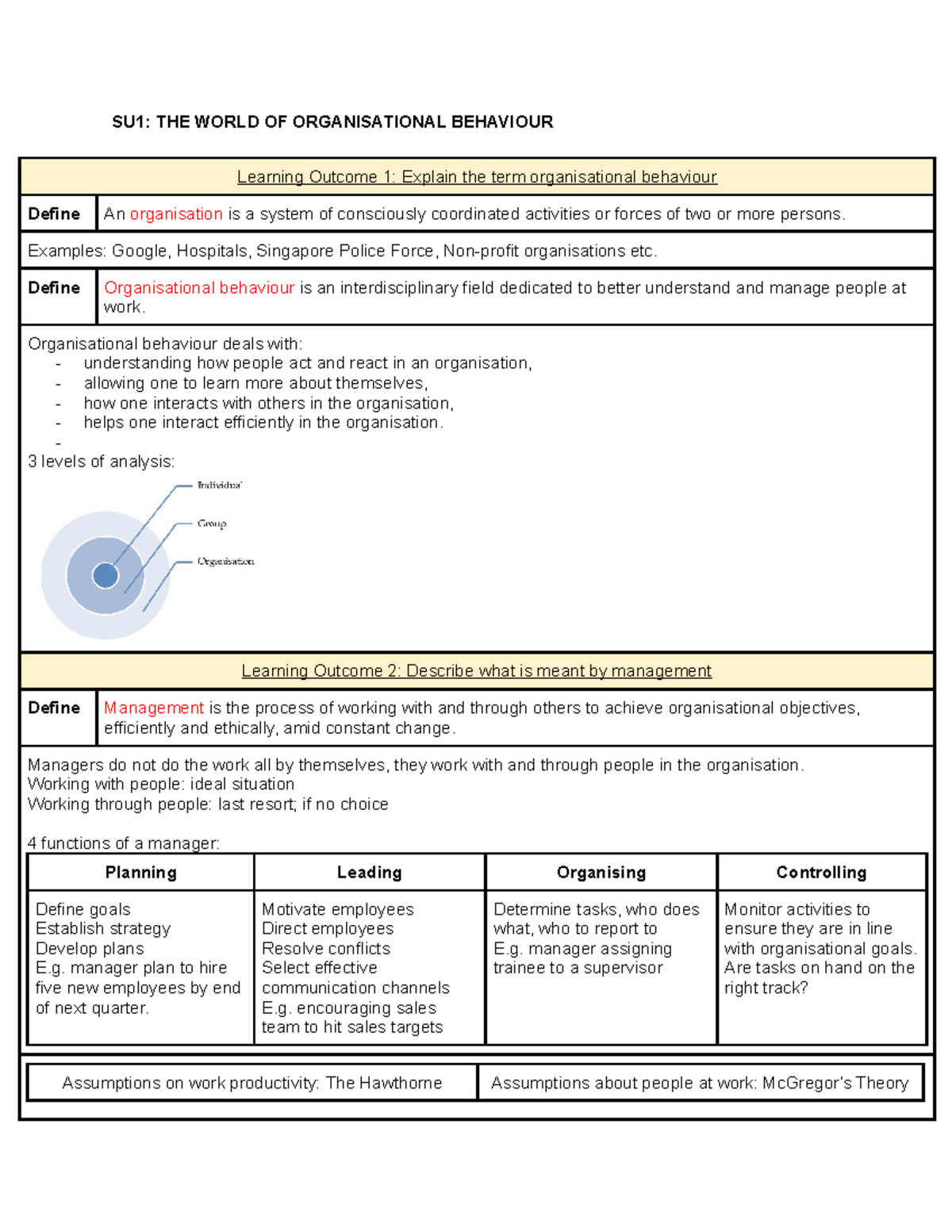 HRM203 Finals Notes - SU1: THE WORLD OF ORGANISATIONAL BEHAVIOUR ...