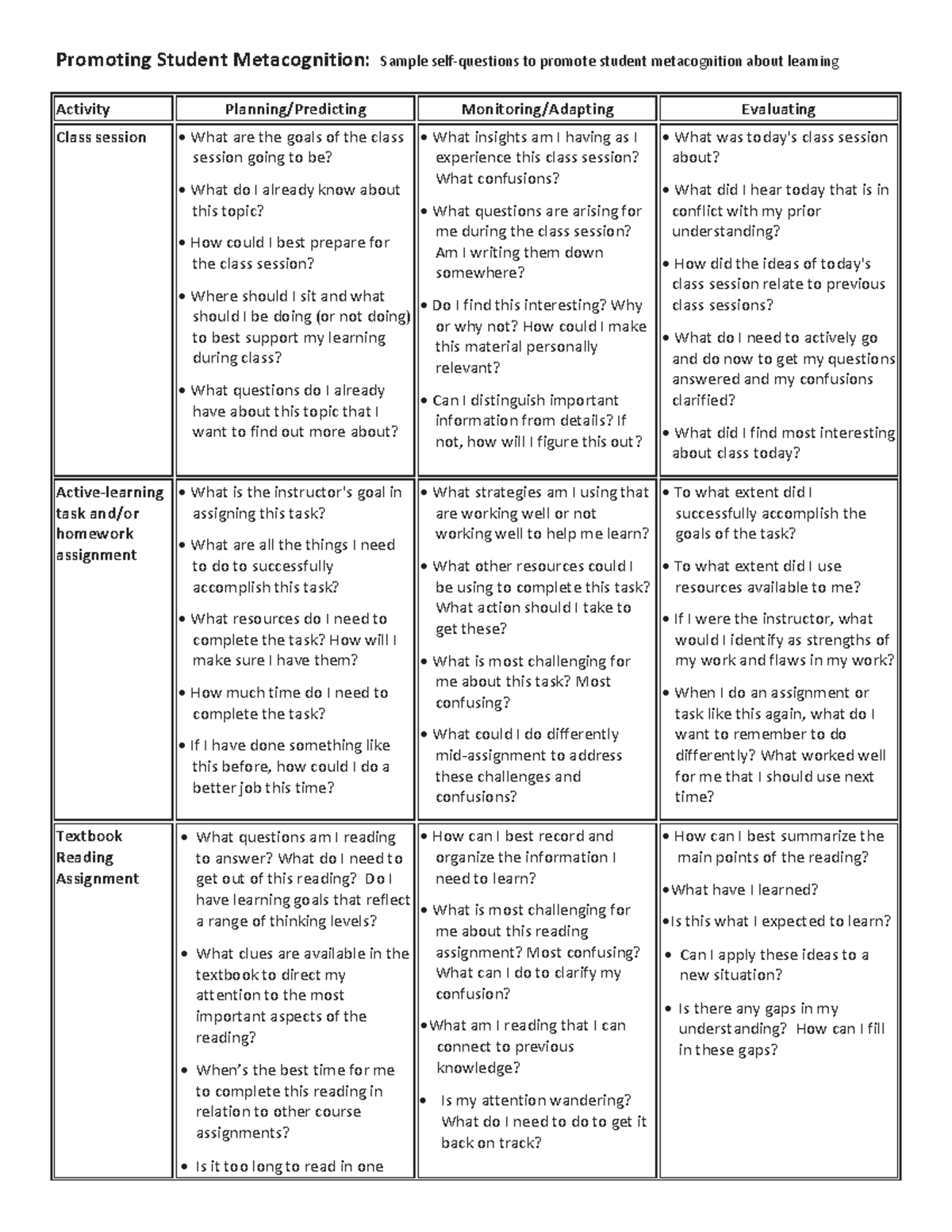 Student self questions first day worksheet - Promoting Student ...