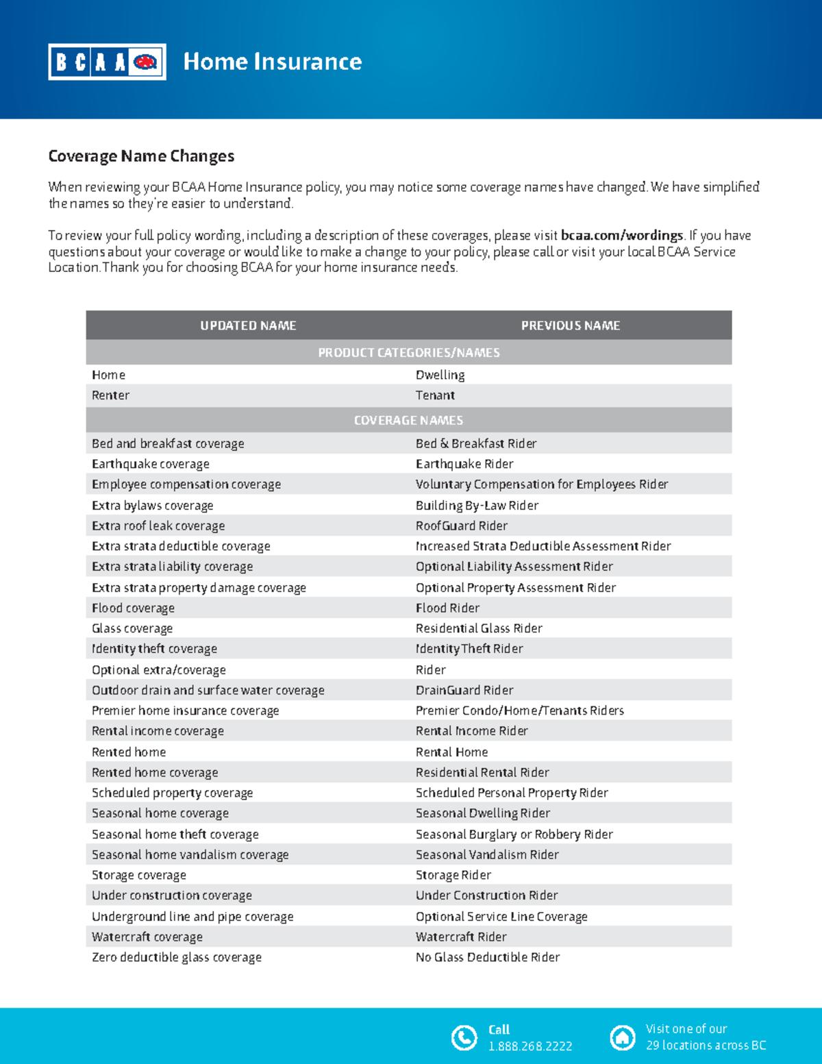 BCAA Home Insurance Coverage Name Changes Oct 2017 Coverage Name