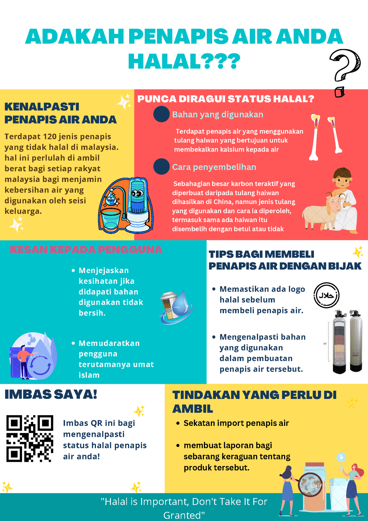 Poster Ctu552 - KENALPASTI PENAPIS AIR ANDA Bahan Yang Digunakan Cara ...