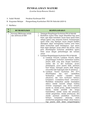 Akidah Akhlak KB 2 - PENDALAMAN MATERI (Lembar Kerja Resume Modul) A ...