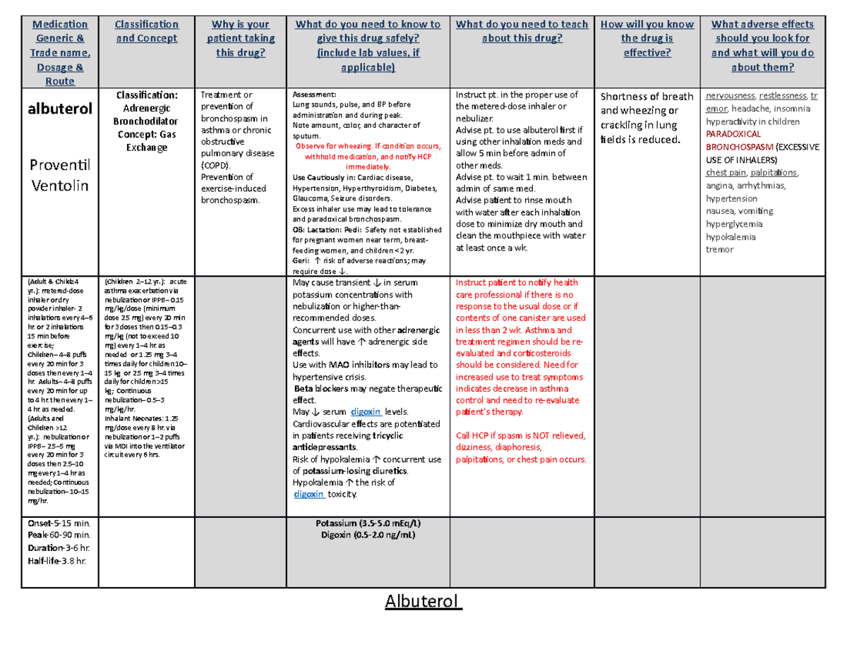 Final Albuterol Medication Generic & Trade name, Dosage & Route