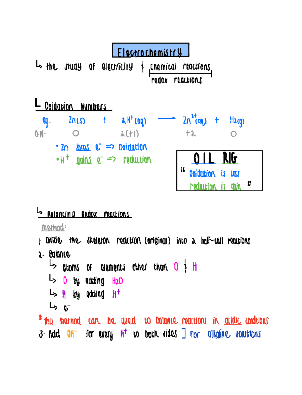 6. Electrochemistry Notes made from lectures, provided slides and the