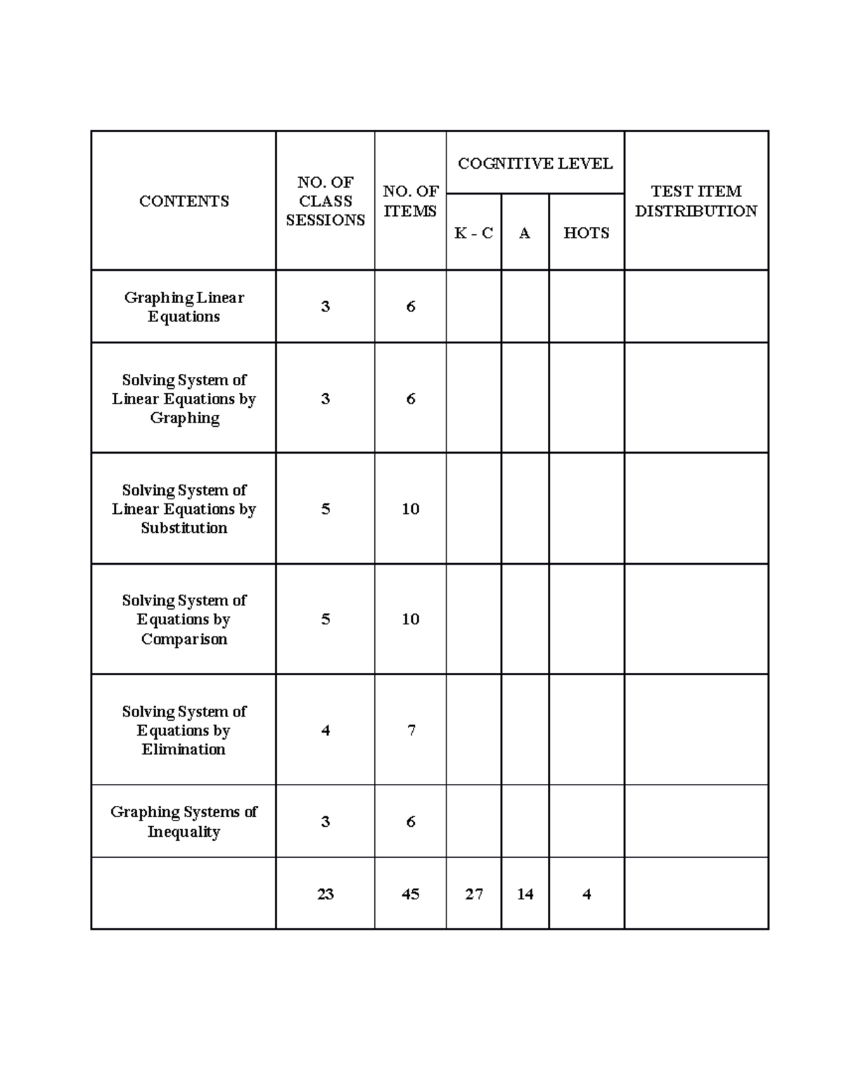 jcajsd-to-guide-students-secondary-education-major-in-english