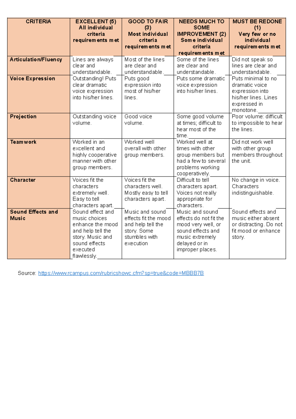 Rubric FOR Radio Drama - CRITERIA EXCELLENT (5) All individual criteria ...