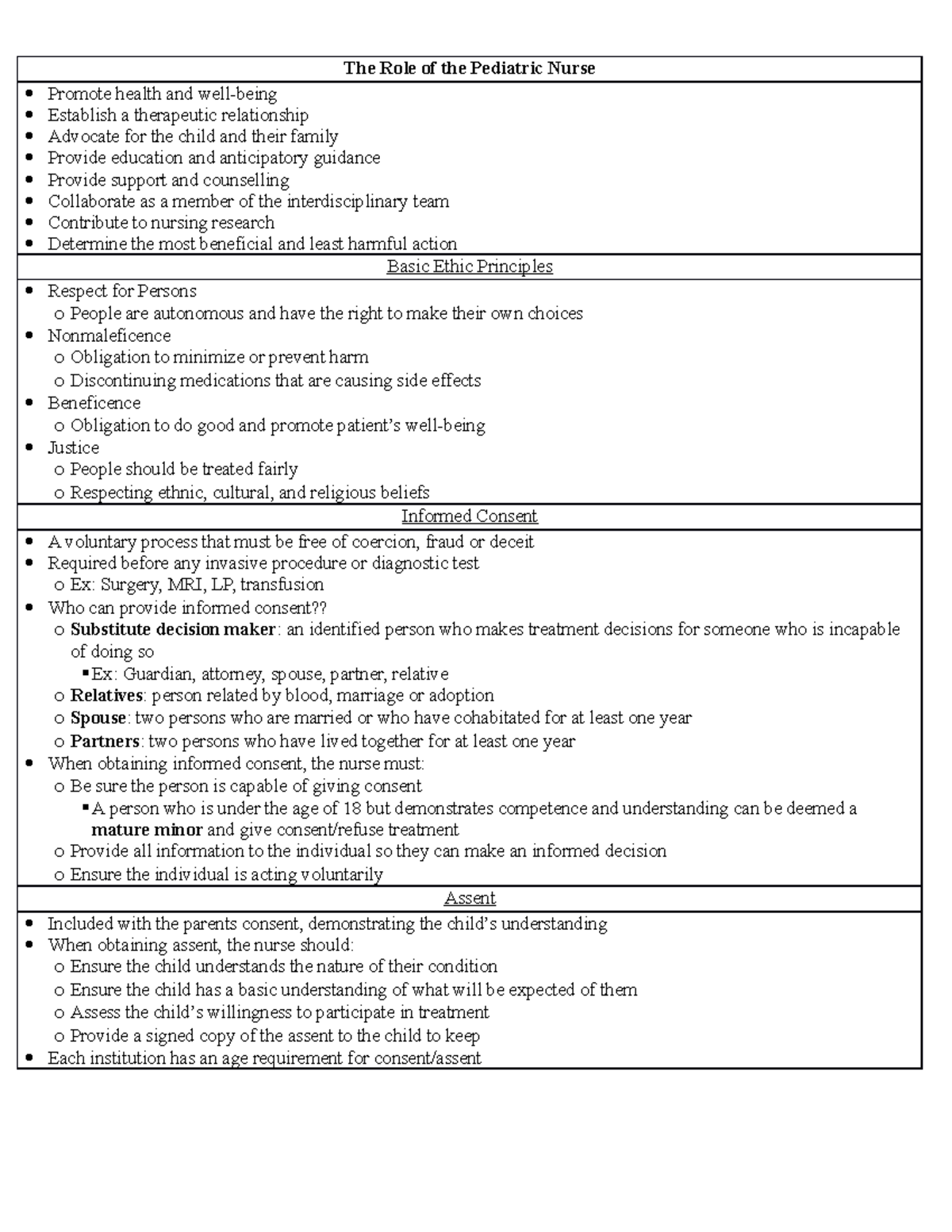 The Role of the Pediatric Nurse - .. Helplessness Uncertainty Fear ...