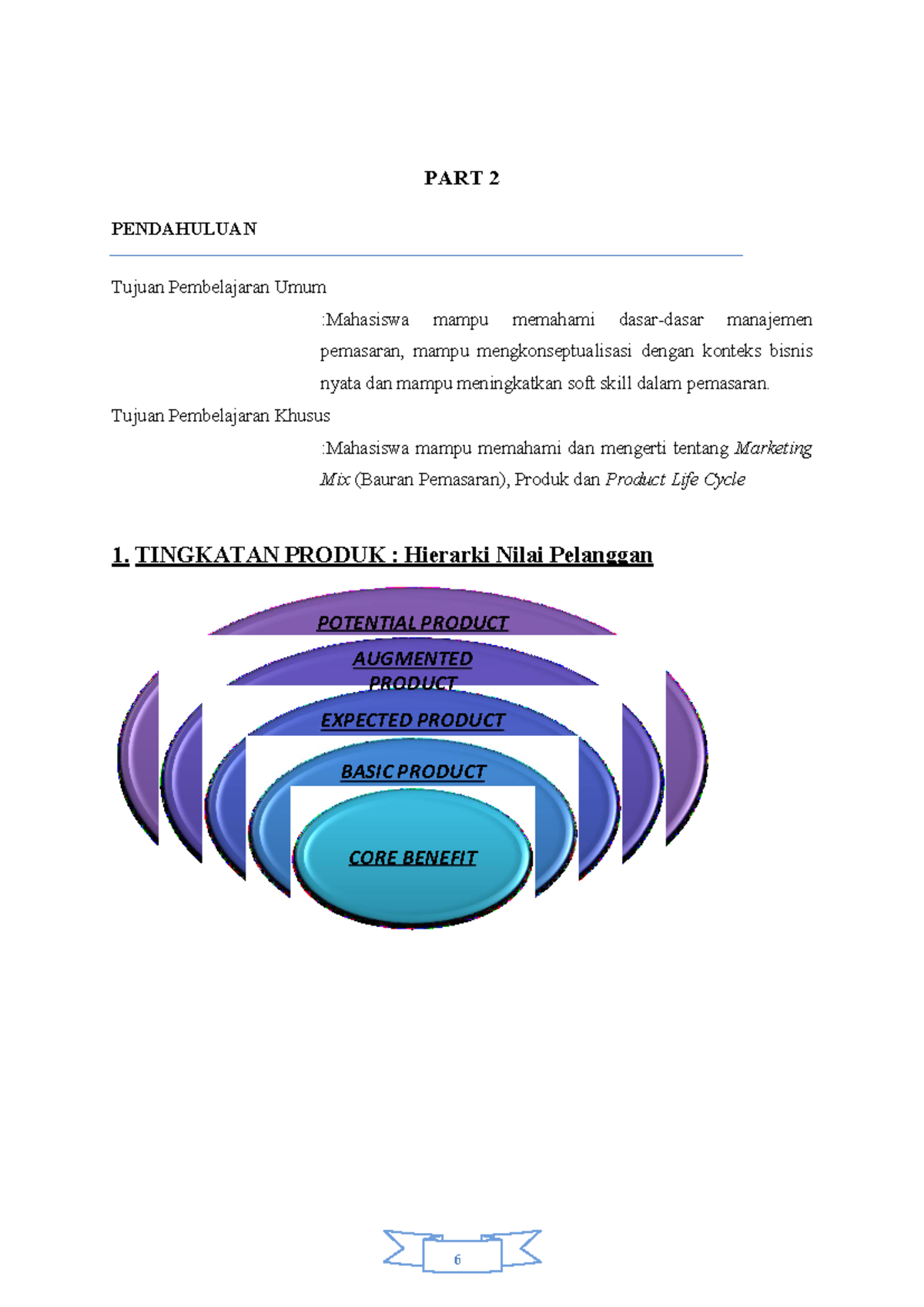 Modul Product, Services, Brand PLC 2 - POTENTIAL PRODUCT AUGMENTED ...