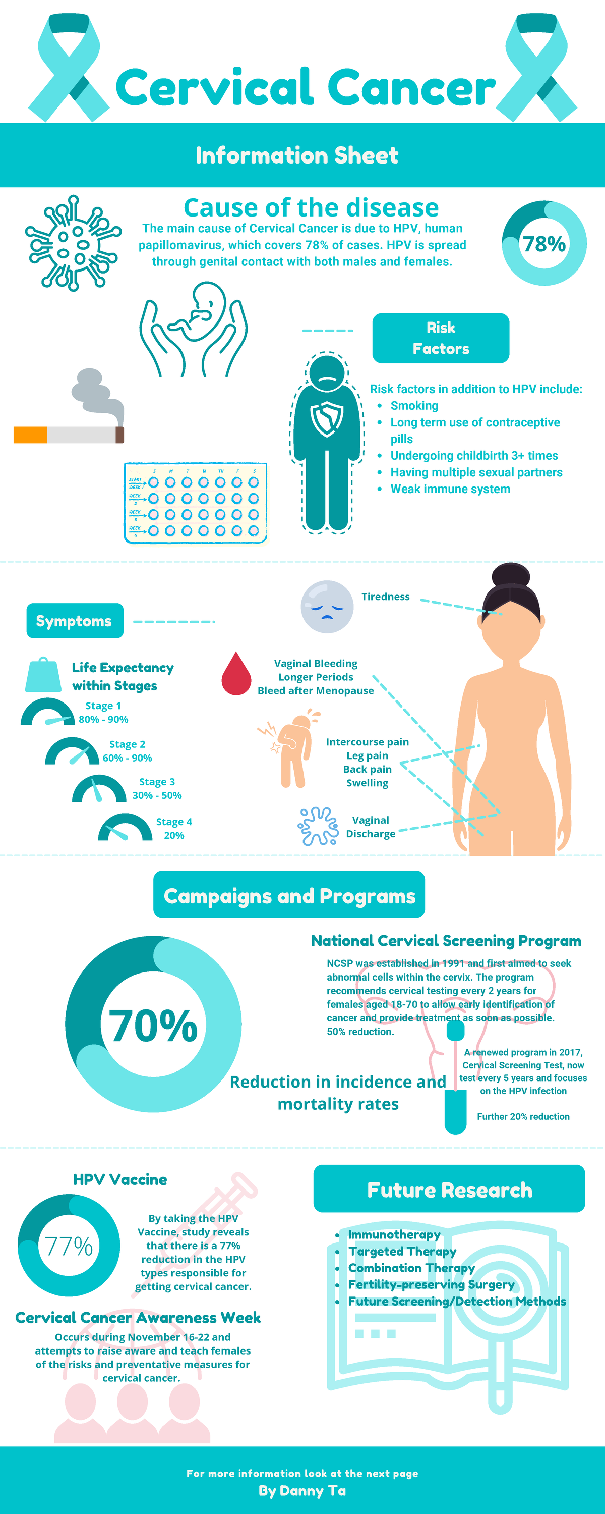 Cervical Cancer 1 - HPV is spread through genital contact with both ...