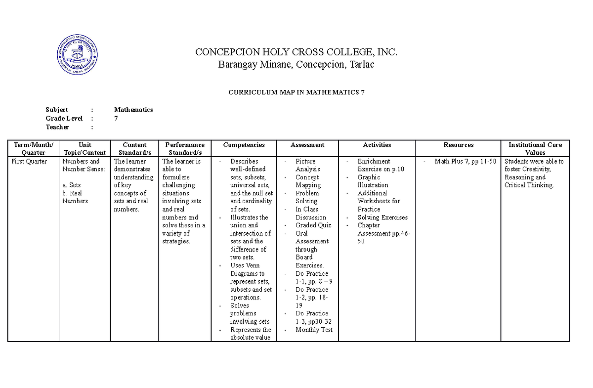Curriculum Map Mathematics 7 CONCEPCION HOLY CROSS COLLEGE, INC