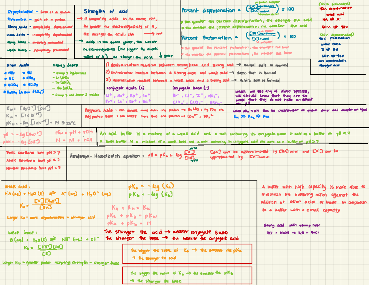 Crib sheet - Has midterm 1 content and equations - Proton acceptor ( 60 ...