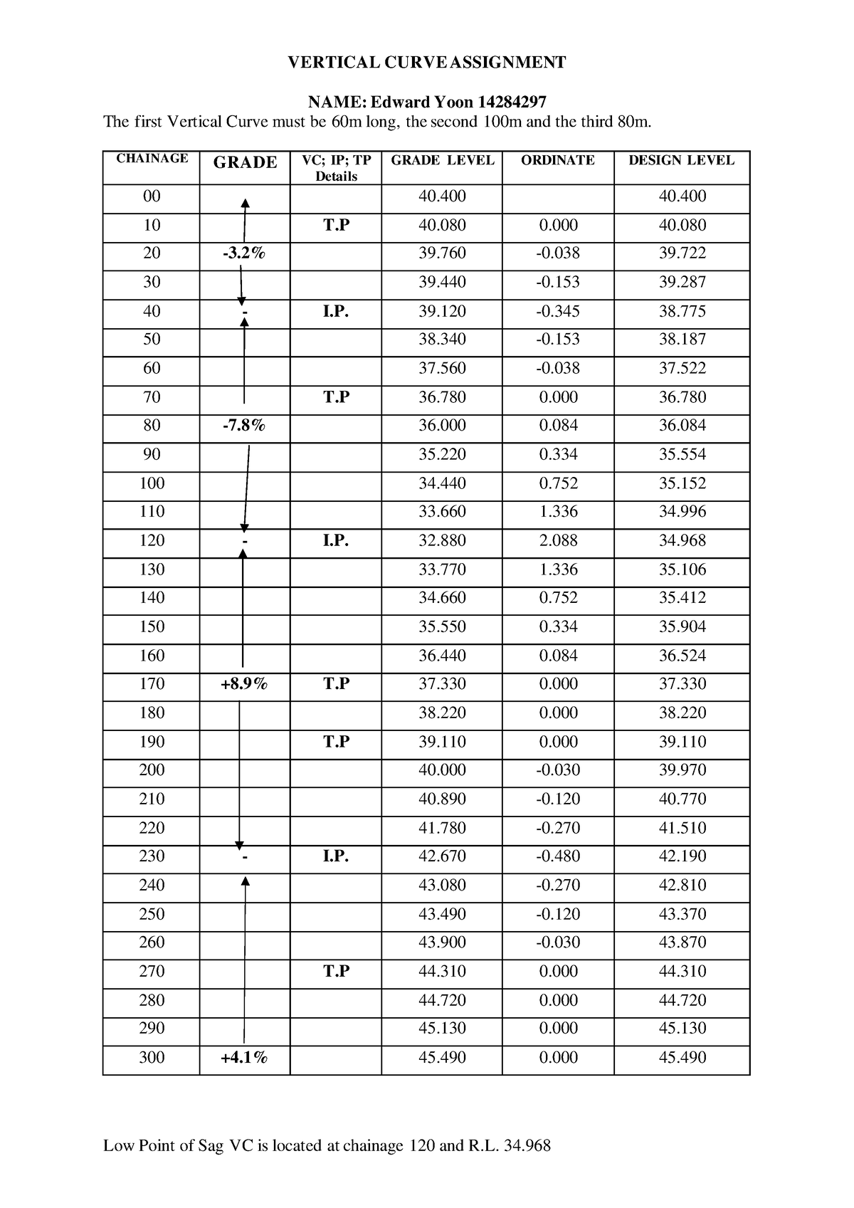 Vertical Curves Assignment - VERTICAL CURVE ASSIGNMENT The first ...