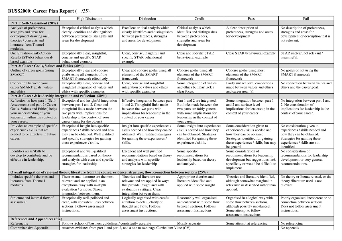 Career Plan Marking rubric S2 2022 Final - BUSS2000: Career Plan Report ...