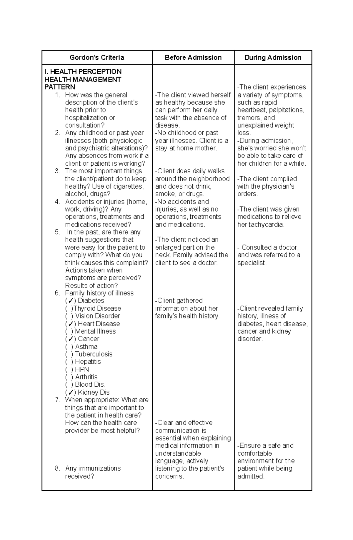 Gordons criteria - NOne - Gordon’s Criteria Before Admission During ...